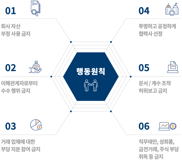 윤리강령 실천행동지침