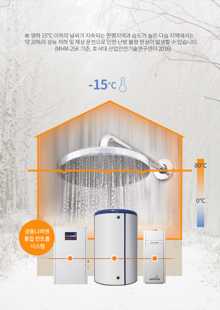 영하 15℃의 강추위에도 흔들림 없는 난방/온수