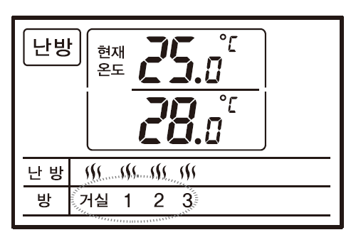 한번에 모든 방의 전원 끄기/켜기, 외출 설정 / 해지 하기, 난방모드 및 난방온도 조절하기, 예약 난방모드 및 난방 시간 변경하기