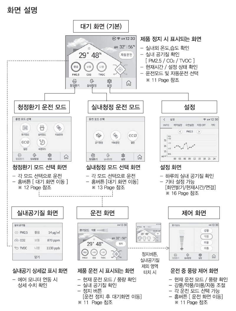 화면설명