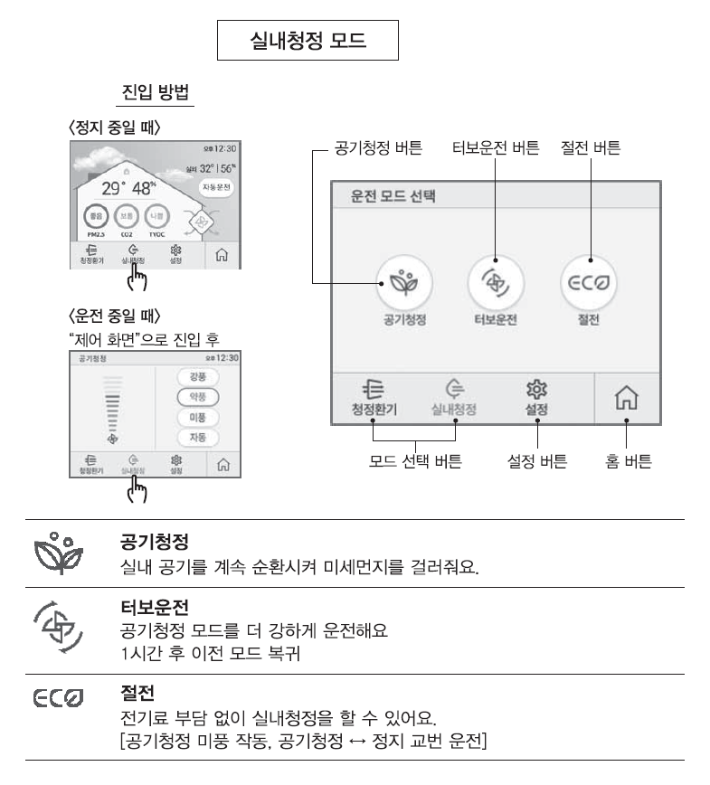 실내청정 모드