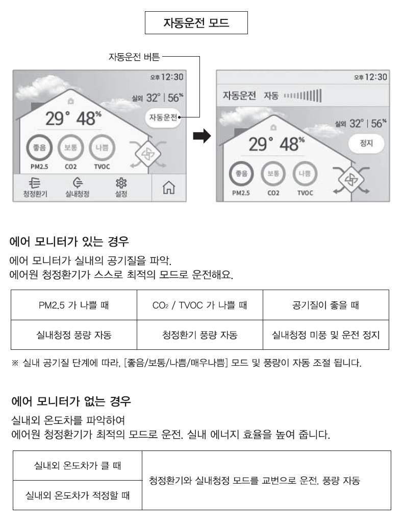 자동운전 모드