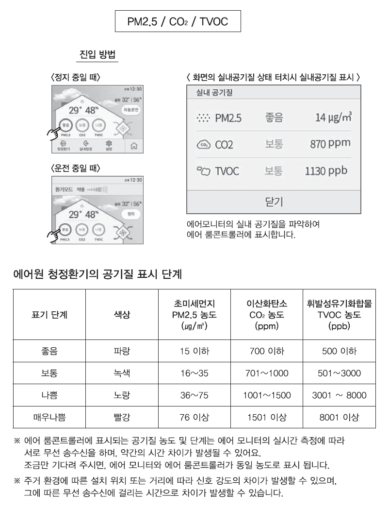 공기질 확인 - PM2.5 / CO₂ / TVOC