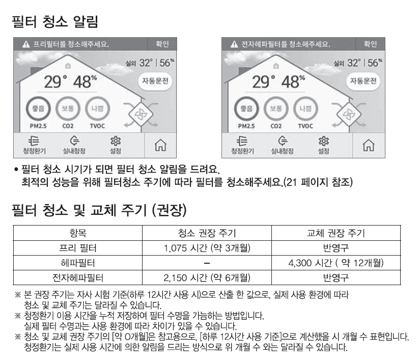 필터 교체/청소 알림