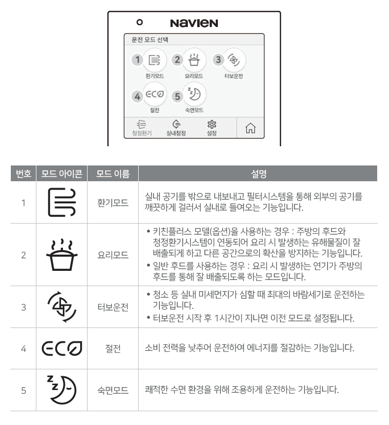 청정환기 모드 사용하기