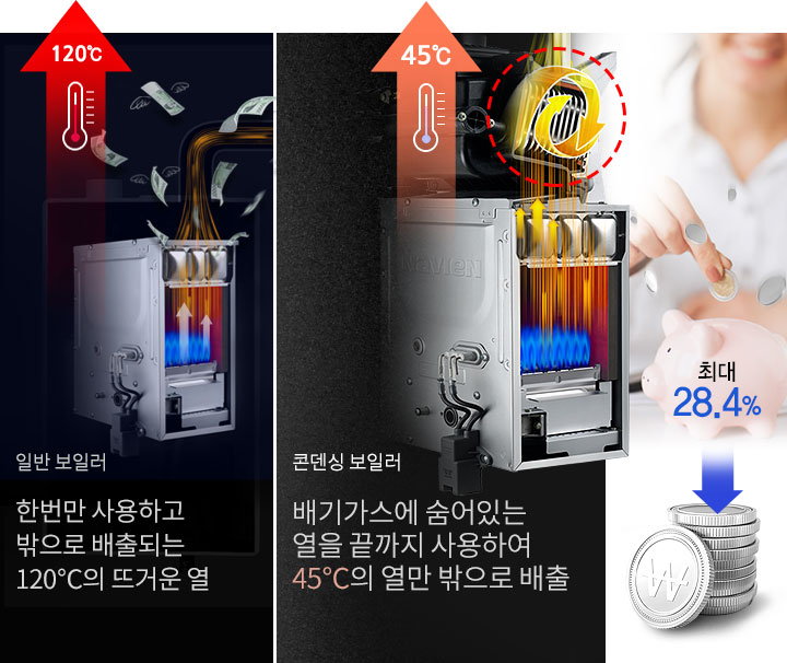 경동나비엔
