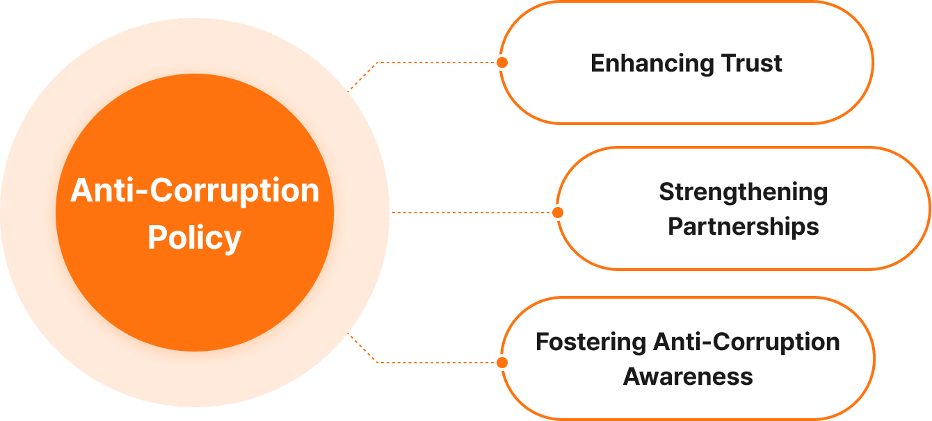 Anti-Corruption Policy : Enhancing Trust, Strengthening Partnerships, and Fostering Anti-Corruption Awareness