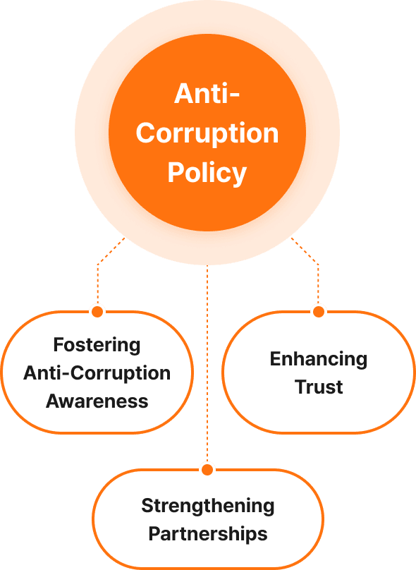 Anti-Corruption Policy : Enhancing Trust, Strengthening Partnerships, and Fostering Anti-Corruption Awareness
